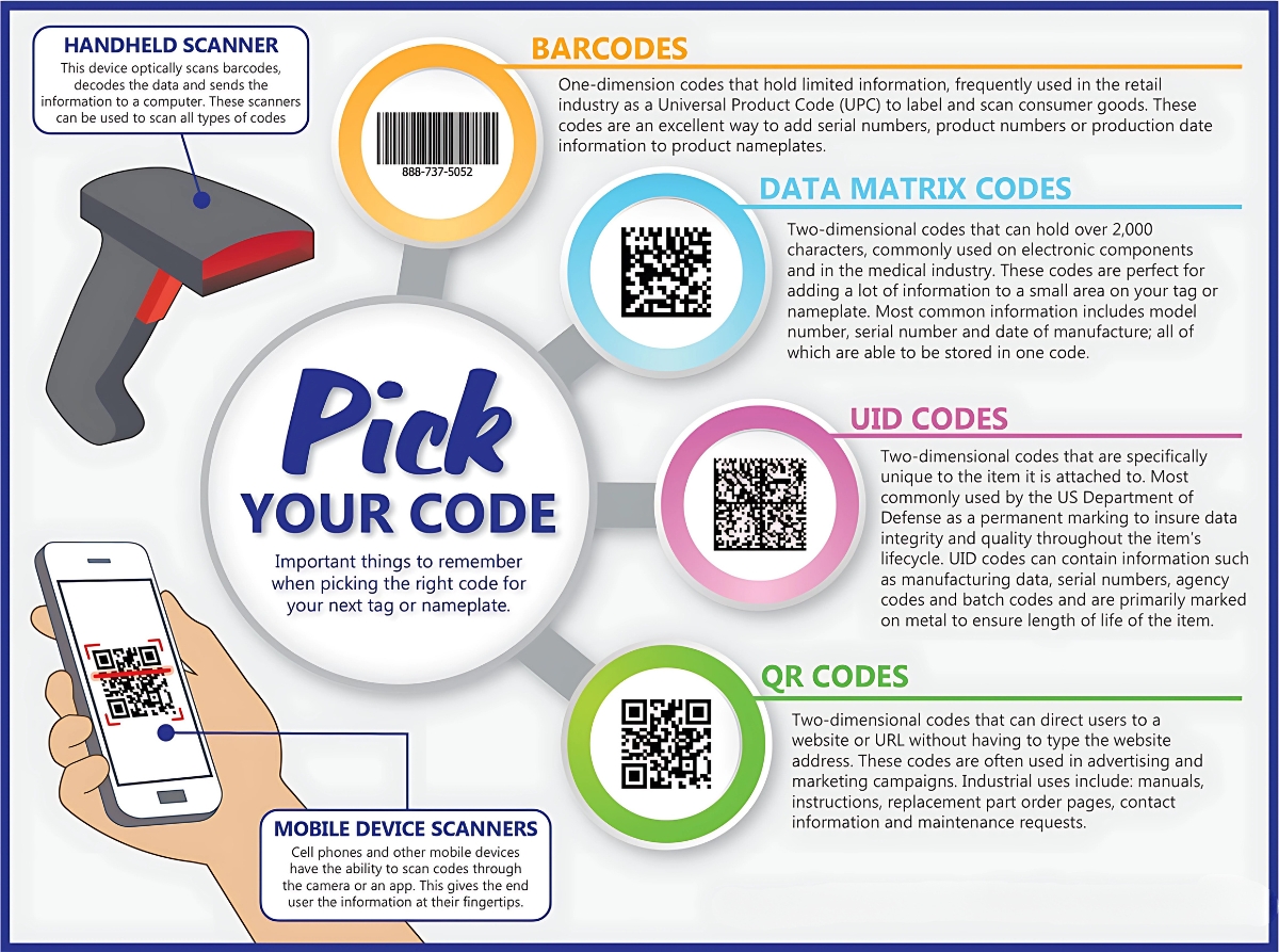 Professional Barcode Solutions